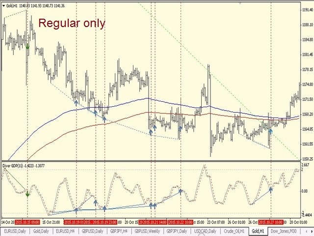 图片[4]-Mql5官网 Diver GDP 外汇EA-EA侦探社 - 全球领先的MQL5官网外汇EA机器人MT4自动化交易EA资源免费分享网站
