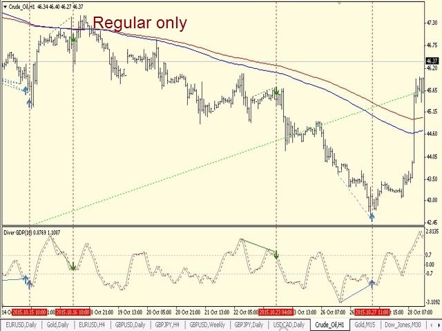 图片[5]-Mql5官网 Diver GDP 外汇EA-EA侦探社 - 全球领先的MQL5官网外汇EA机器人MT4自动化交易EA资源免费分享网站