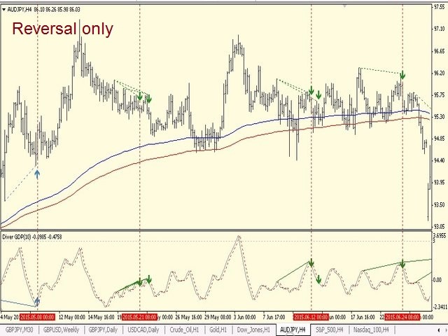 图片[8]-Mql5官网 Diver GDP 外汇EA-EA侦探社 - 全球领先的MQL5官网外汇EA机器人MT4自动化交易EA资源免费分享网站