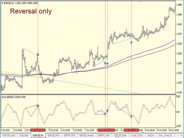 图片[10]-Mql5官网 Diver GDP 外汇EA-EA侦探社 - 全球领先的MQL5官网外汇EA机器人MT4自动化交易EA资源免费分享网站