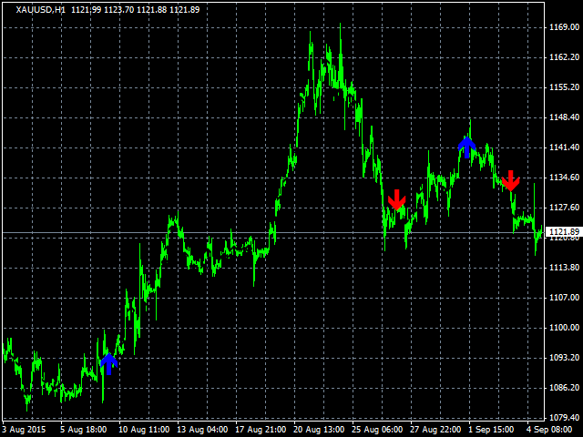图片[1]-Mql5官网 Bastem Emirdag Forex Trend 外汇EA-EA侦探社 - 全球领先的MQL5官网外汇EA机器人MT4自动化交易EA资源免费分享网站