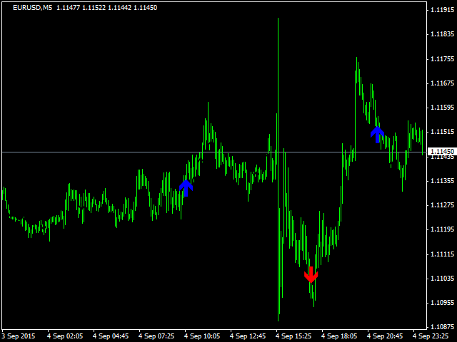 图片[3]-Mql5官网 Bastem Emirdag Forex Trend 外汇EA-EA侦探社 - 全球领先的MQL5官网外汇EA机器人MT4自动化交易EA资源免费分享网站