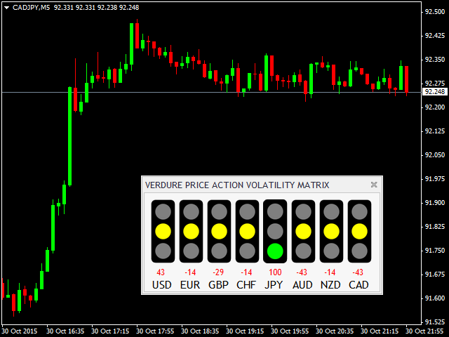 图片[1]-Mql5官网 Verdure Price Action Volatility Matrix 外汇EA-EA侦探社 - 全球领先的MQL5官网外汇EA机器人MT4自动化交易EA资源免费分享网站