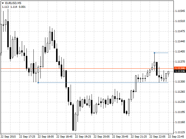 图片[1]-Mql5官网 Dynamic Zigzag Levels 外汇EA-EA侦探社 - 全球领先的MQL5官网外汇EA机器人MT4自动化交易EA资源免费分享网站