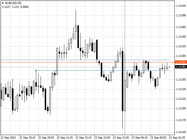 图片[2]-Mql5官网 Dynamic Zigzag Levels 外汇EA-EA侦探社 - 全球领先的MQL5官网外汇EA机器人MT4自动化交易EA资源免费分享网站