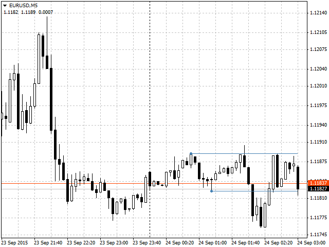 图片[3]-Mql5官网 Dynamic Zigzag Levels 外汇EA-EA侦探社 - 全球领先的MQL5官网外汇EA机器人MT4自动化交易EA资源免费分享网站