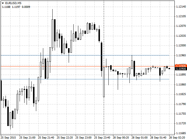 图片[4]-Mql5官网 Dynamic Zigzag Levels 外汇EA-EA侦探社 - 全球领先的MQL5官网外汇EA机器人MT4自动化交易EA资源免费分享网站