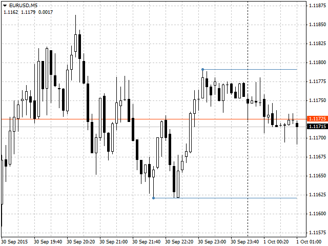图片[5]-Mql5官网 Dynamic Zigzag Levels 外汇EA-EA侦探社 - 全球领先的MQL5官网外汇EA机器人MT4自动化交易EA资源免费分享网站