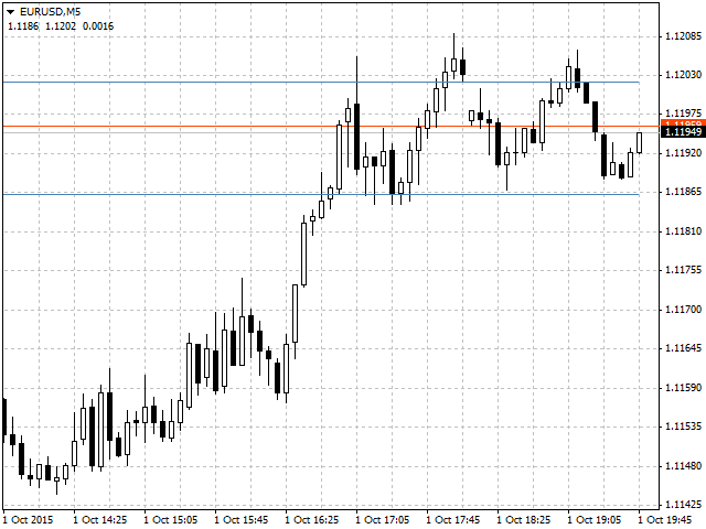 图片[6]-Mql5官网 Dynamic Zigzag Levels 外汇EA-EA侦探社 - 全球领先的MQL5官网外汇EA机器人MT4自动化交易EA资源免费分享网站