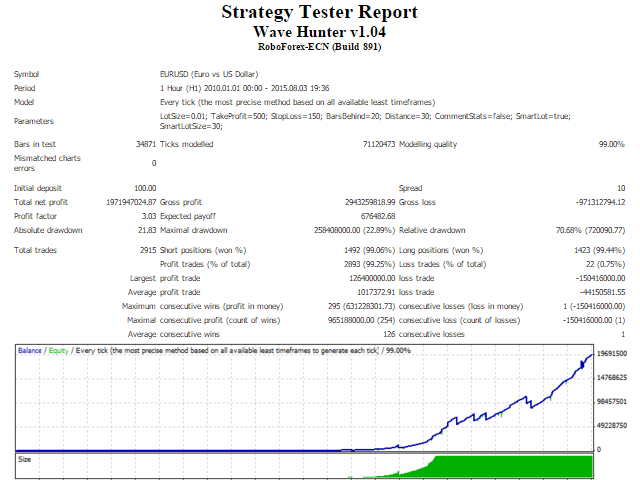 图片[1]-Mql5官网 Wave Hunter 外汇EA-EA侦探社 - 全球领先的MQL5官网外汇EA机器人MT4自动化交易EA资源免费分享网站