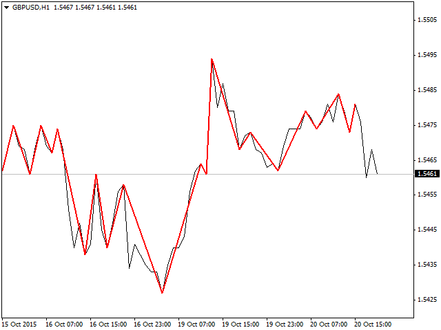 图片[2]-Mql5官网 Zigzag Medvedev on the closing prices 外汇EA-EA侦探社 - 全球领先的MQL5官网外汇EA机器人MT4自动化交易EA资源免费分享网站