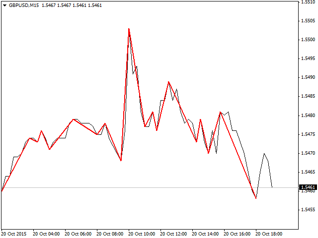 图片[4]-Mql5官网 Zigzag Medvedev on the closing prices 外汇EA-EA侦探社 - 全球领先的MQL5官网外汇EA机器人MT4自动化交易EA资源免费分享网站