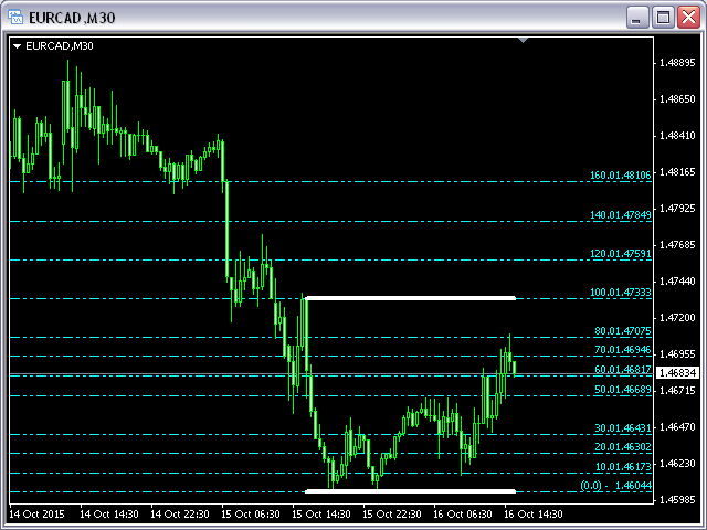 图片[1]-Mql5官网 Fibonacci Support Resistance with any Values MT4 外汇EA-EA侦探社 - 全球领先的MQL5官网外汇EA机器人MT4自动化交易EA资源免费分享网站