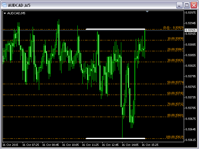 图片[3]-Mql5官网 Fibonacci Support Resistance with any Values MT4 外汇EA-EA侦探社 - 全球领先的MQL5官网外汇EA机器人MT4自动化交易EA资源免费分享网站