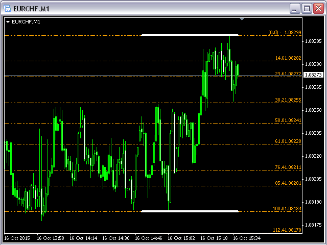 图片[4]-Mql5官网 Fibonacci Support Resistance with any Values MT4 外汇EA-EA侦探社 - 全球领先的MQL5官网外汇EA机器人MT4自动化交易EA资源免费分享网站