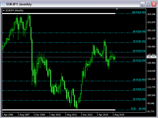 图片[5]-Mql5官网 Fibonacci Support Resistance with any Values MT4 外汇EA-EA侦探社 - 全球领先的MQL5官网外汇EA机器人MT4自动化交易EA资源免费分享网站