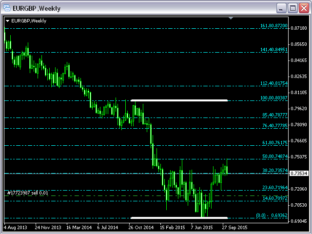 图片[6]-Mql5官网 Fibonacci Support Resistance with any Values MT4 外汇EA-EA侦探社 - 全球领先的MQL5官网外汇EA机器人MT4自动化交易EA资源免费分享网站