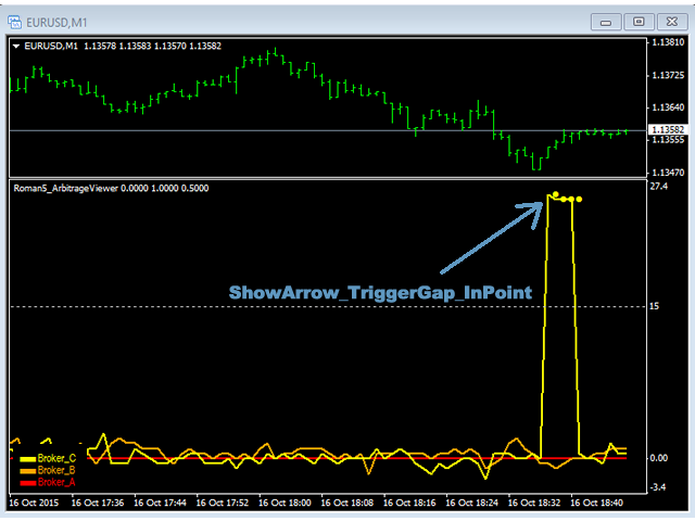 图片[1]-Mql5官网 Roman5 Arbitrage Viewer for MT4 外汇EA-EA侦探社 - 全球领先的MQL5官网外汇EA机器人MT4自动化交易EA资源免费分享网站