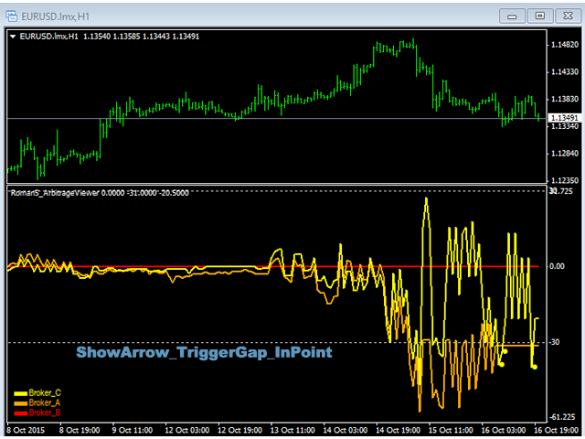 图片[2]-Mql5官网 Roman5 Arbitrage Viewer for MT4 外汇EA-EA侦探社 - 全球领先的MQL5官网外汇EA机器人MT4自动化交易EA资源免费分享网站
