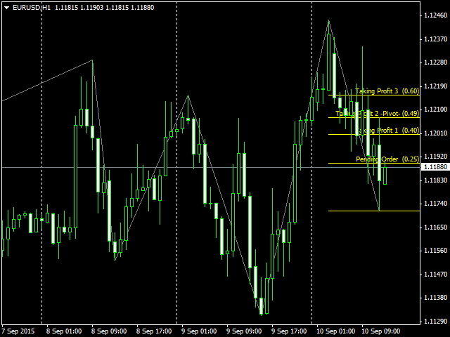 图片[1]-Mql5官网 Fibonacci Swing Scalp Two 外汇EA-EA侦探社 - 全球领先的MQL5官网外汇EA机器人MT4自动化交易EA资源免费分享网站