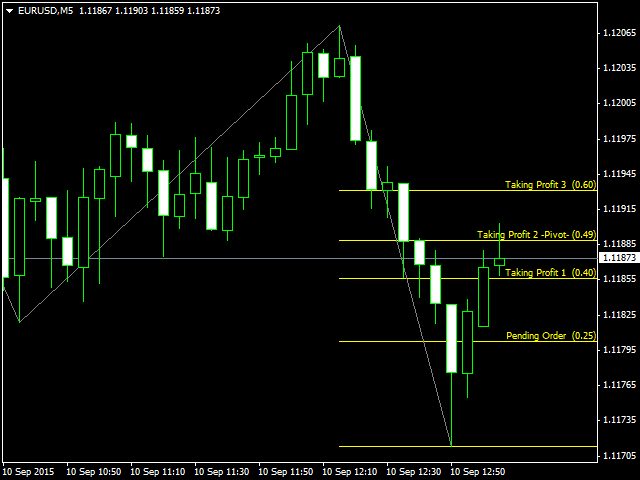 图片[2]-Mql5官网 Fibonacci Swing Scalp Two 外汇EA-EA侦探社 - 全球领先的MQL5官网外汇EA机器人MT4自动化交易EA资源免费分享网站