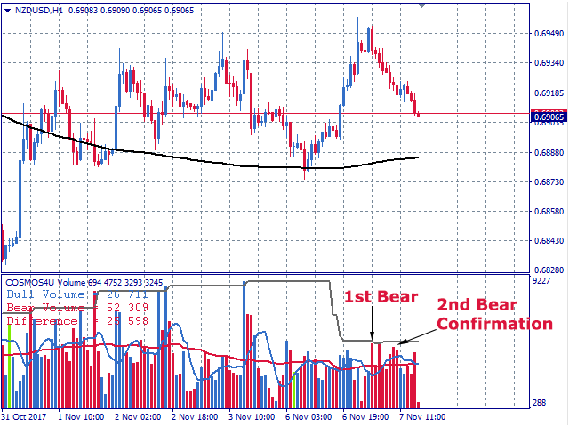 图片[1]-Mql5官网 COSMOS4U Volume MT4 外汇EA-EA侦探社 - 全球领先的MQL5官网外汇EA机器人MT4自动化交易EA资源免费分享网站