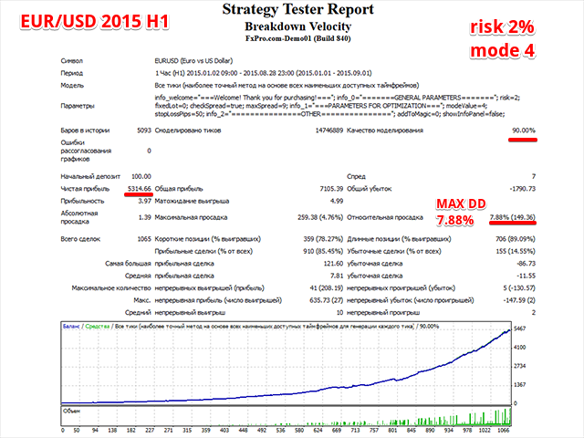 图片[1]-Mql5官网 Breakdown Velocity 外汇EA-EA侦探社 - 全球领先的MQL5官网外汇EA机器人MT4自动化交易EA资源免费分享网站