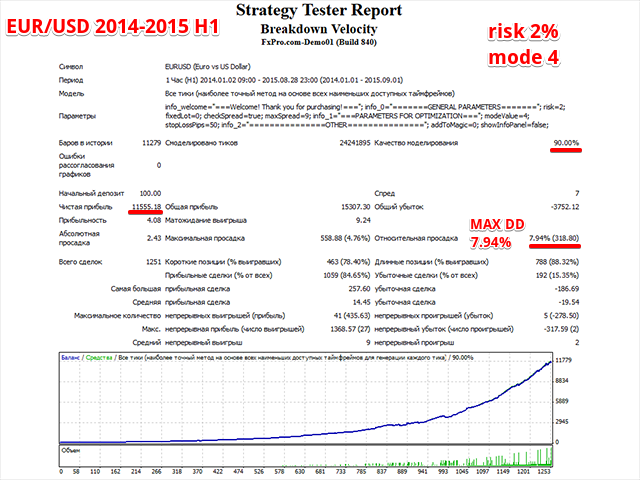 图片[2]-Mql5官网 Breakdown Velocity 外汇EA-EA侦探社 - 全球领先的MQL5官网外汇EA机器人MT4自动化交易EA资源免费分享网站