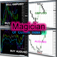 Mql5官网 Magician Of Custom Index separate window 外汇EA-EA侦探社 - 全球领先的MQL5官网外汇EA机器人MT4自动化交易EA资源免费分享网站