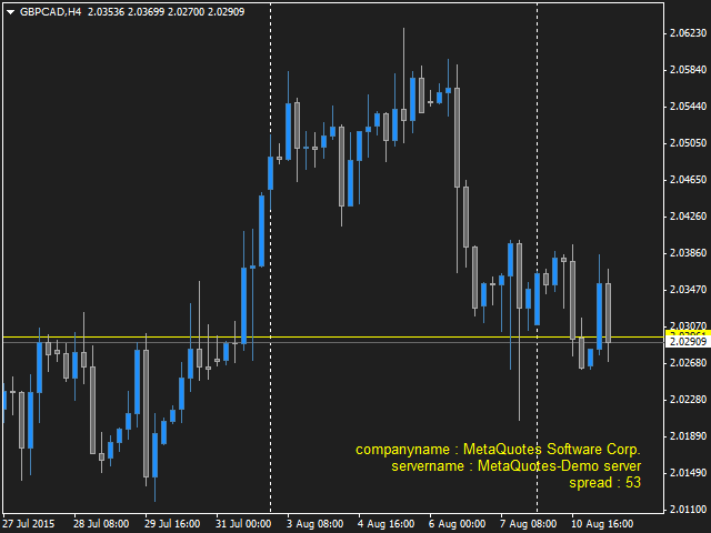 图片[1]-Mql5官网 Display Text Information On Your Chart 外汇EA-EA侦探社 - 全球领先的MQL5官网外汇EA机器人MT4自动化交易EA资源免费分享网站