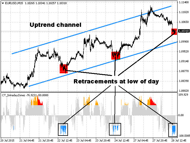 图片[1]-Mql5官网 Control Trading Intraday Zones 外汇EA-EA侦探社 - 全球领先的MQL5官网外汇EA机器人MT4自动化交易EA资源免费分享网站
