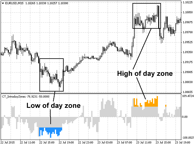 图片[2]-Mql5官网 Control Trading Intraday Zones 外汇EA-EA侦探社 - 全球领先的MQL5官网外汇EA机器人MT4自动化交易EA资源免费分享网站