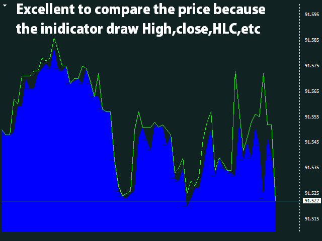 图片[1]-Mql5官网 Color Chart 外汇EA-EA侦探社 - 全球领先的MQL5官网外汇EA机器人MT4自动化交易EA资源免费分享网站