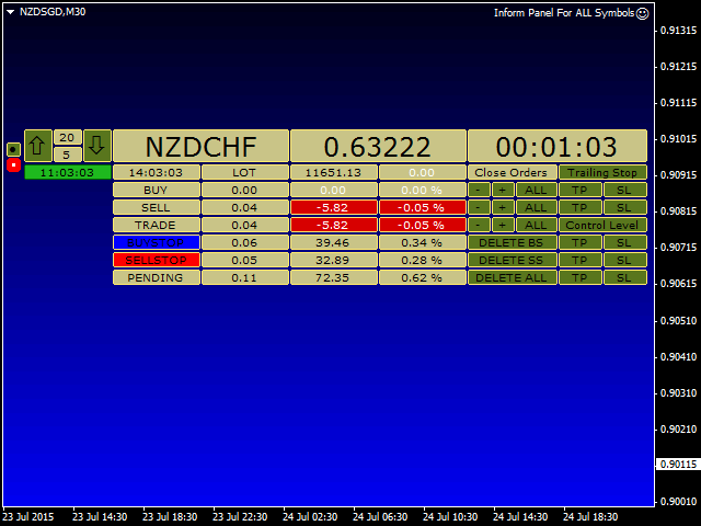 图片[1]-Mql5官网 Inform Panel For ALL Symbols 外汇EA-EA侦探社 - 全球领先的MQL5官网外汇EA机器人MT4自动化交易EA资源免费分享网站