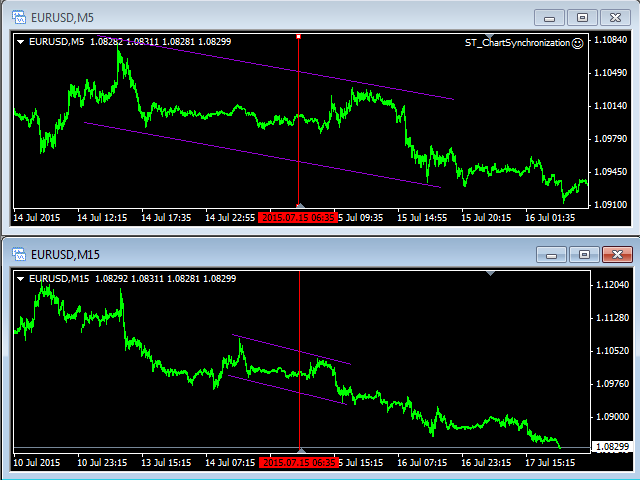 图片[2]-Mql5官网 ST Chart Synchronization MT4 外汇EA-EA侦探社 - 全球领先的MQL5官网外汇EA机器人MT4自动化交易EA资源免费分享网站