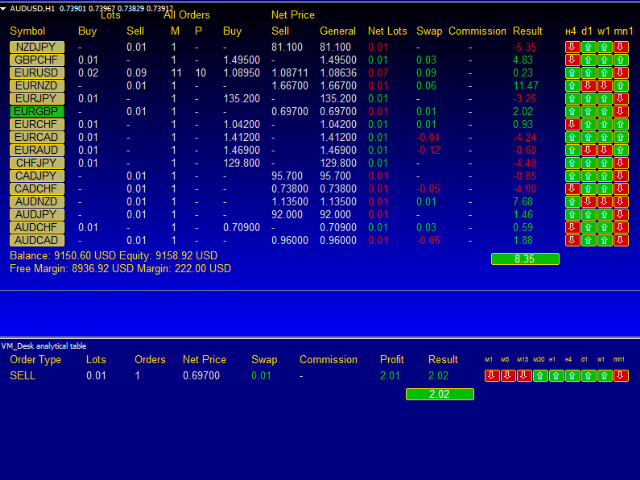 图片[1]-Mql5官网 Desk analytical table 外汇EA-EA侦探社 - 全球领先的MQL5官网外汇EA机器人MT4自动化交易EA资源免费分享网站