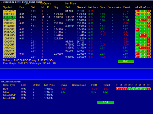图片[2]-Mql5官网 Desk analytical table 外汇EA-EA侦探社 - 全球领先的MQL5官网外汇EA机器人MT4自动化交易EA资源免费分享网站