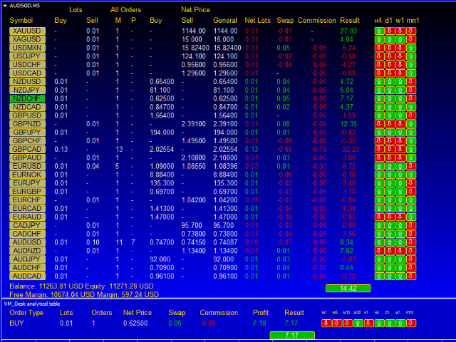图片[3]-Mql5官网 Desk analytical table 外汇EA-EA侦探社 - 全球领先的MQL5官网外汇EA机器人MT4自动化交易EA资源免费分享网站