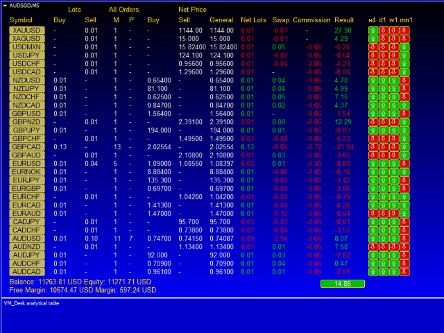 图片[4]-Mql5官网 Desk analytical table 外汇EA-EA侦探社 - 全球领先的MQL5官网外汇EA机器人MT4自动化交易EA资源免费分享网站