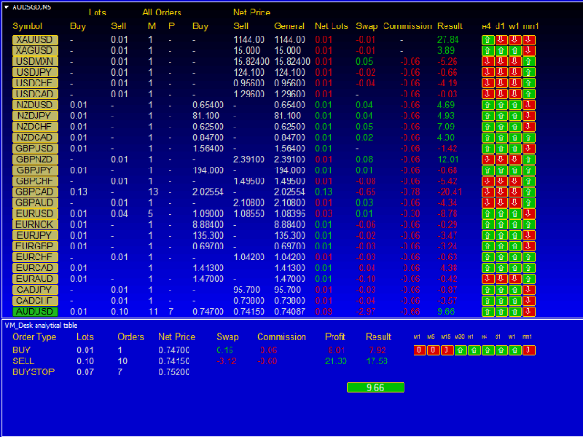 图片[5]-Mql5官网 Desk analytical table 外汇EA-EA侦探社 - 全球领先的MQL5官网外汇EA机器人MT4自动化交易EA资源免费分享网站
