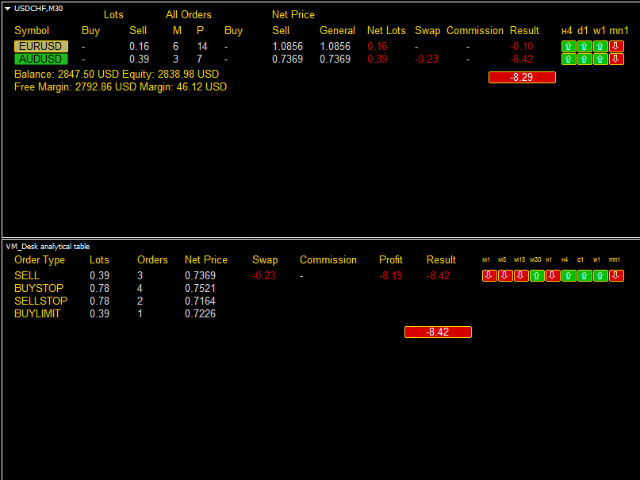 图片[6]-Mql5官网 Desk analytical table 外汇EA-EA侦探社 - 全球领先的MQL5官网外汇EA机器人MT4自动化交易EA资源免费分享网站
