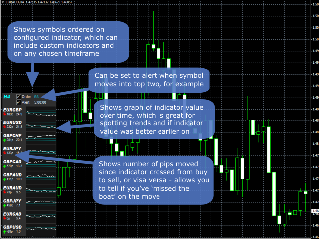 图片[1]-Mql5官网 Order Symbols Based On Indicator Value plus Alert 外汇EA-EA侦探社 - 全球领先的MQL5官网外汇EA机器人MT4自动化交易EA资源免费分享网站