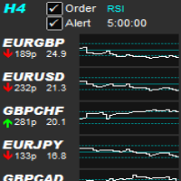 Mql5官网 Order Symbols Based On Indicator Value plus Alert 外汇EA-EA侦探社 - 全球领先的MQL5官网外汇EA机器人MT4自动化交易EA资源免费分享网站