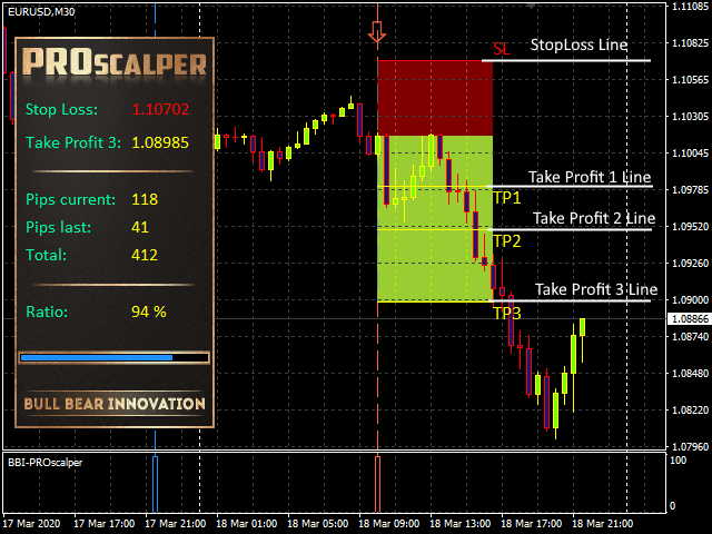 图片[2]-Mql5官网 PROscalper 外汇EA-EA侦探社 - 全球领先的MQL5官网外汇EA机器人MT4自动化交易EA资源免费分享网站