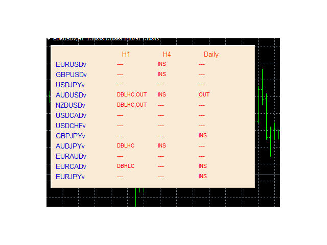 图片[1]-Mql5官网 Pattern Informer PriceAction 外汇EA-EA侦探社 - 全球领先的MQL5官网外汇EA机器人MT4自动化交易EA资源免费分享网站