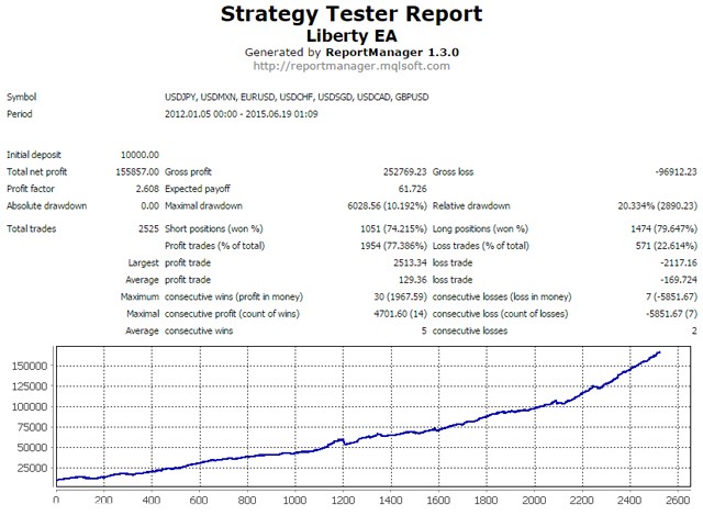 图片[1]-auto-EA侦探社 - 全球领先的MQL5官网外汇EA机器人MT4自动化交易EA资源免费分享网站