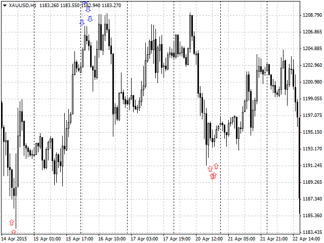 图片[2]-Mql5官网 Turning point of price 外汇EA-EA侦探社 - 全球领先的MQL5官网外汇EA机器人MT4自动化交易EA资源免费分享网站