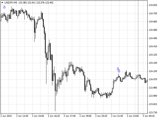图片[4]-Mql5官网 Turning point of price 外汇EA-EA侦探社 - 全球领先的MQL5官网外汇EA机器人MT4自动化交易EA资源免费分享网站
