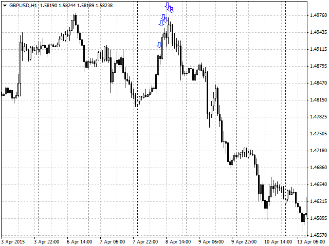 图片[7]-Mql5官网 Turning point of price 外汇EA-EA侦探社 - 全球领先的MQL5官网外汇EA机器人MT4自动化交易EA资源免费分享网站