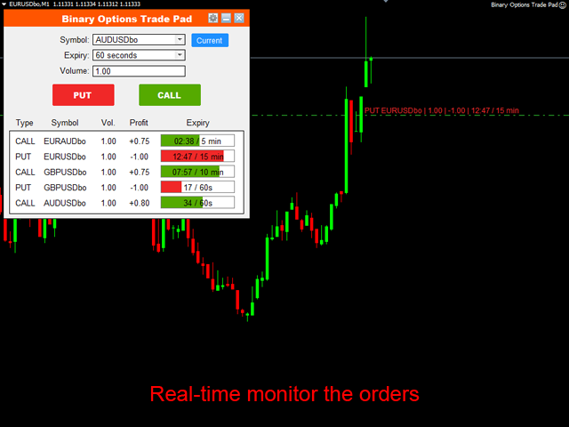 图片[1]-Mql5官网 Binary Options Trade Pad 外汇EA-EA侦探社 - 全球领先的MQL5官网外汇EA机器人MT4自动化交易EA资源免费分享网站